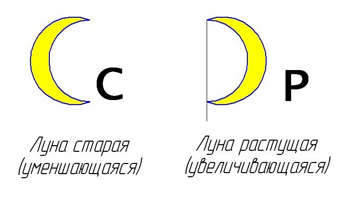 как определить фазу луны